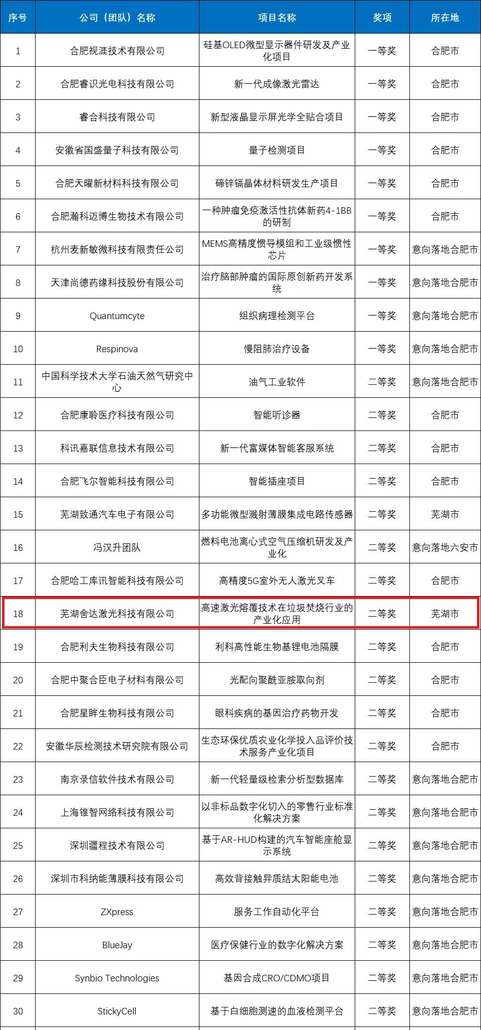 1638331176207493.jpg 微信圖片_20211129171724.jpg