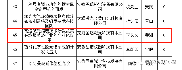 舍達(dá)科技項(xiàng)目成功入選2020年度擬扶持高層次科技人才團(tuán)隊(duì)在皖創(chuàng)新創(chuàng)業(yè)項(xiàng)目